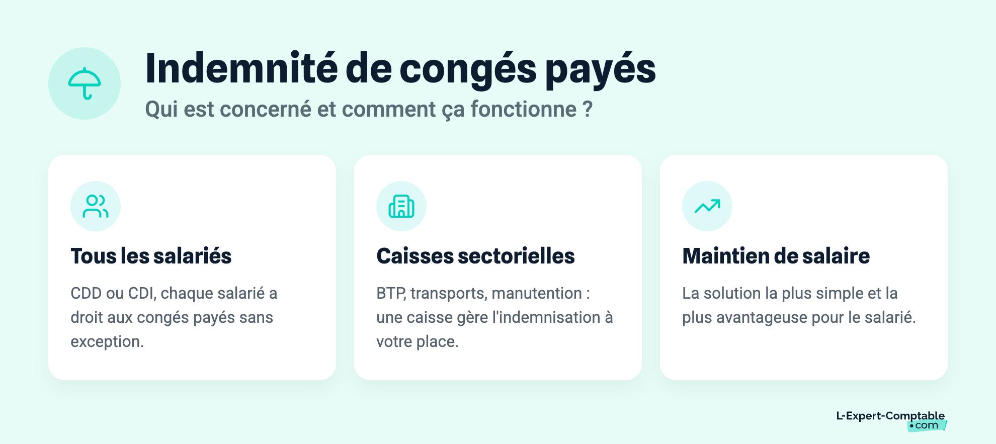 Indemnité de congés payés